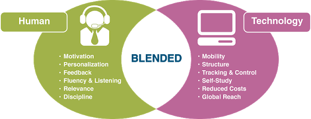 How technology enhances the learning process